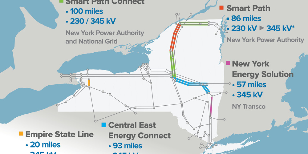new york state transmission capacity map