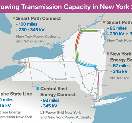 Grid Grants and Proposals: Ramping up generation in optimal locations will take work