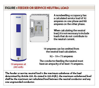 Figure 1, Feeder or Service Neutral Load