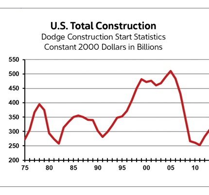 Checking up on the 2019 Construction Outlook