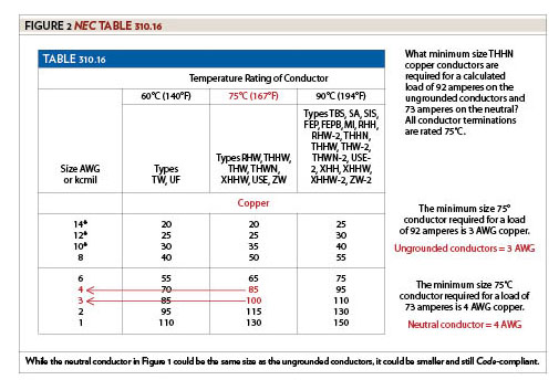 Figure 2, NEC Table 310.16. When the neutral conductor in Figure 1 could be the same size as the ungrounded conductors, it could be smaller and still be Code-compliant.