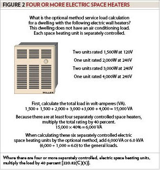 Figure 2, Four or More Electric Space Heaters. When there are four or more separately controlled, electric space heating units, multiply the load by 40%, per NEC 220.82(C)(5).