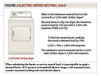 FIgure 3, Electric Dryer Neutral Load