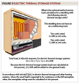Figure 3, Electric Thermal Storage Systems. Per NEC 220.82(C)(6), in electric thermal storage and other heating systems, where the usual load is expected to be continuous at the full nameplate value, the nameplate ratings must be calculated at 100%