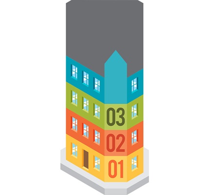 Learning a Thing or Two: Bidding different types of projects 