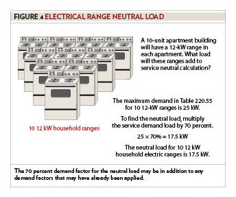 Figure 4, Electrical Range Neutral Load