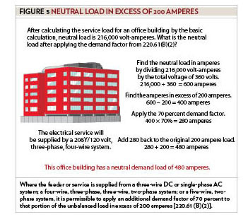 Figure 5, Neutral Load in Excess of 200A