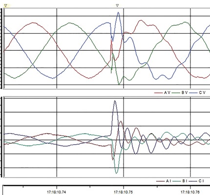 We Have (Physics) Laws for a Reason: Conducted power quality phenomena