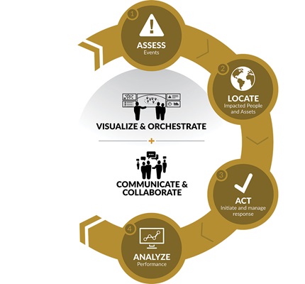 New Spin on Emergency Communications: Social Media and Digital Platforms Influencing Traditional Notification