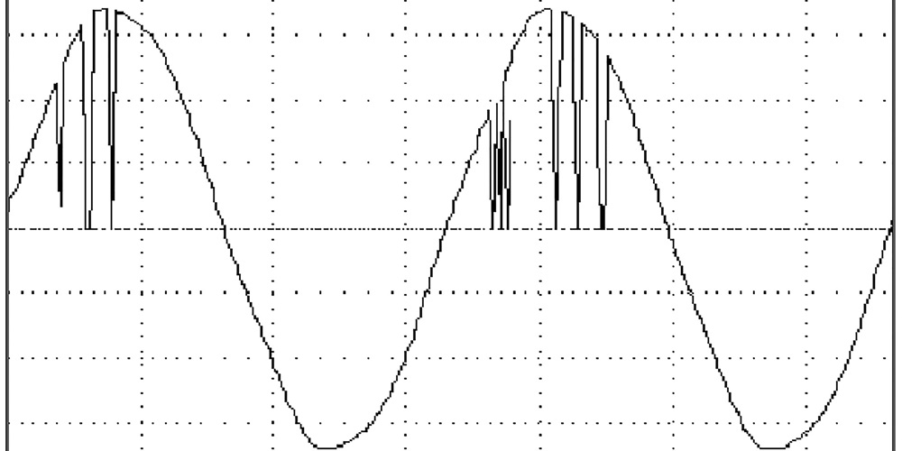 Voltage waveform showing false transients recorded / Dranetz Technologies