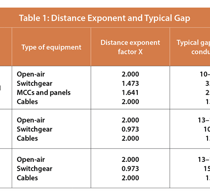 Incident-Energy Calculations