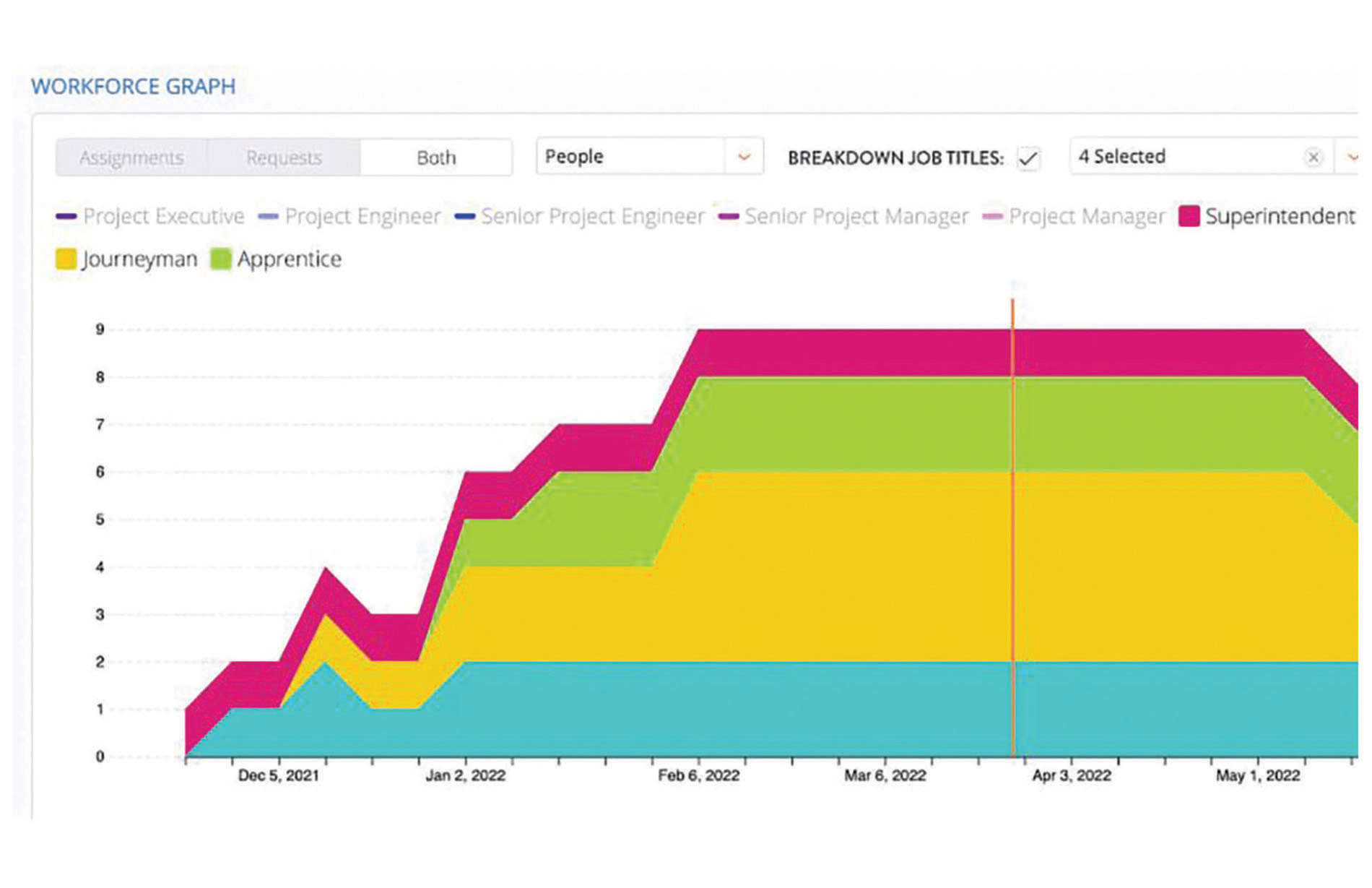 Procore workforce software screenshot
