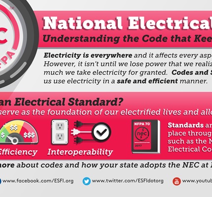 ESFI Promotes the NEC During National Electrical Safety Month