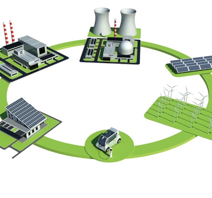 The Relationship Between Consumers And The Smart Grid 
