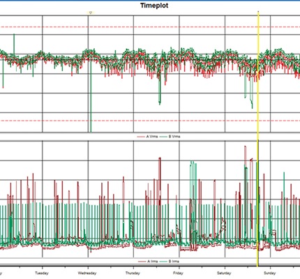 Like Clockwork: A PQ culprit struck every Saturday at 5 p.m.