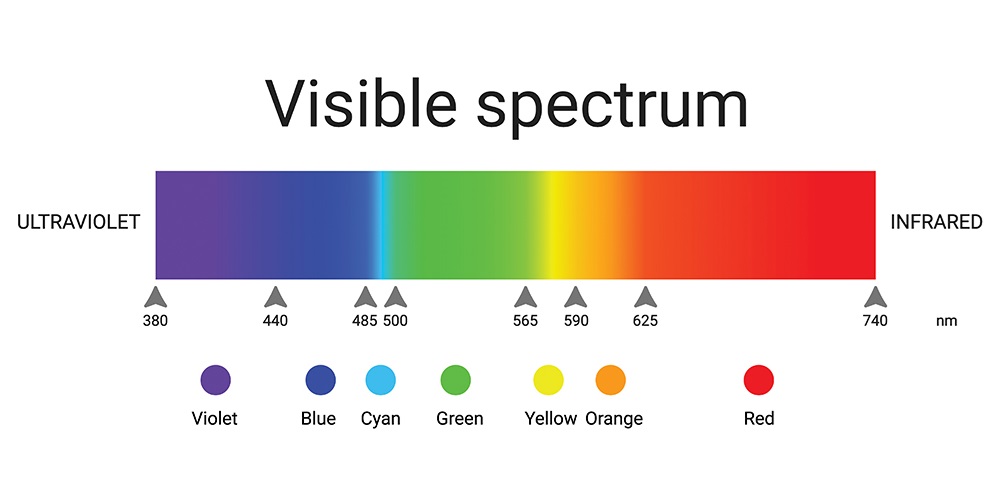 Customizing Color Performance