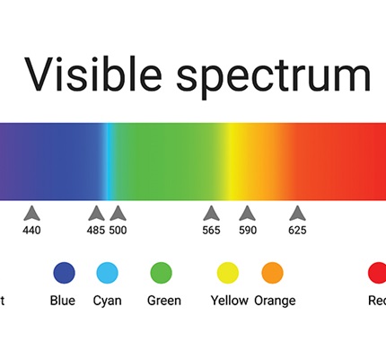 Customizing Color Performance: TM-30 turns 10