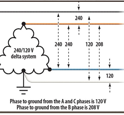 The Wild Leg: Special requirements for these systems