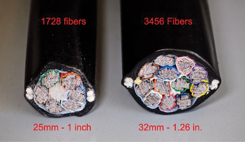 Keeping up With Fiber Tech