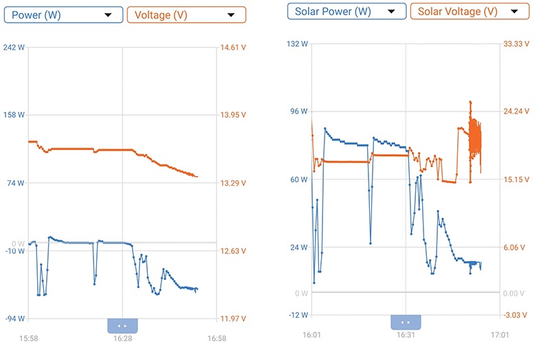 Everybody Hertz: Are solar and wind energy really to blame for blackouts?