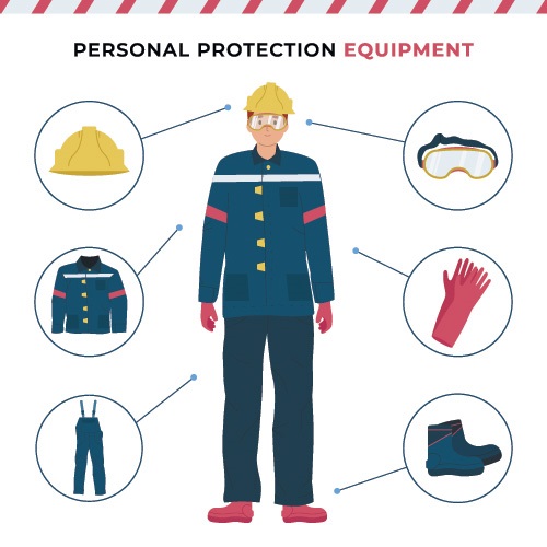 Proper ppe maintenance: OSHA requirements ensure protective gear keeps users safe