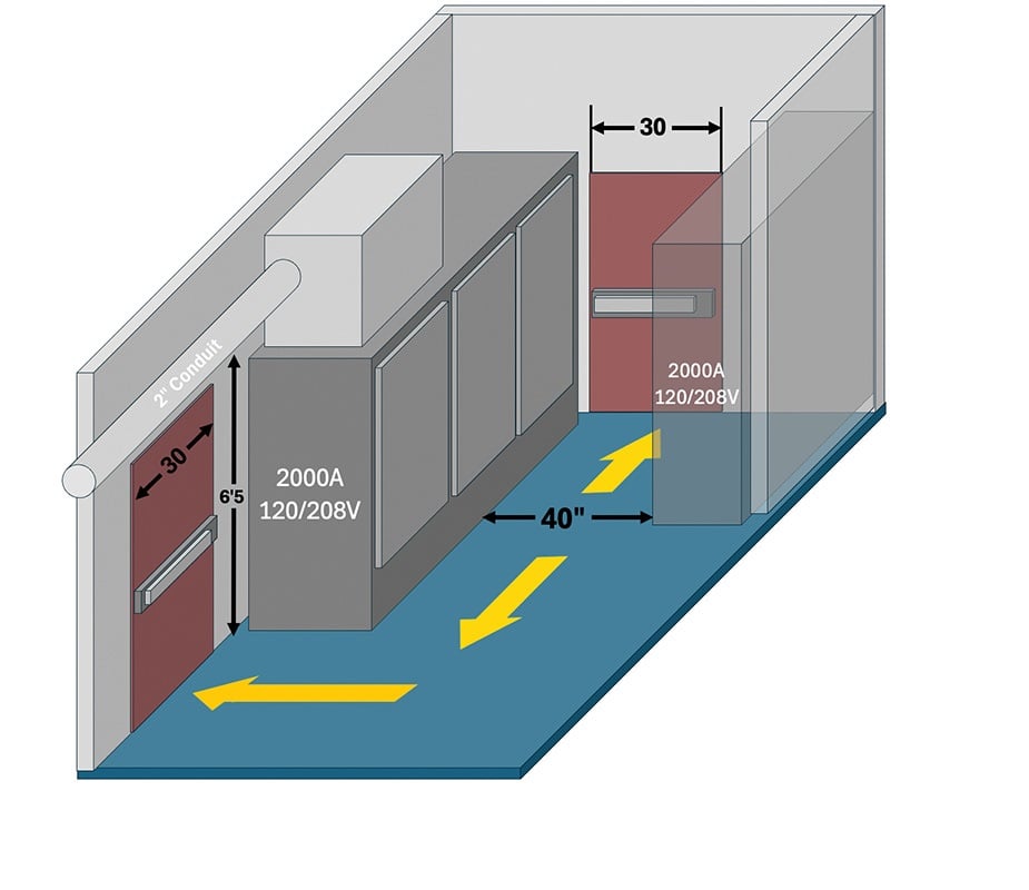 The 2023 NEC, Section 110.26(C)(2) requires two means of egress at each end of the working space.