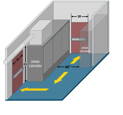 No Room for Error: Working space around electrical equipment