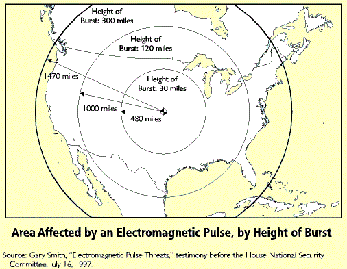 A Presidential Executive Order Directs Action on EMP Attacks