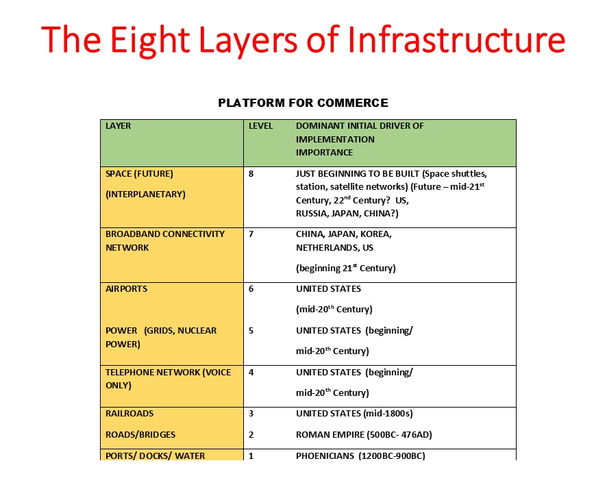 Platform for Commerce