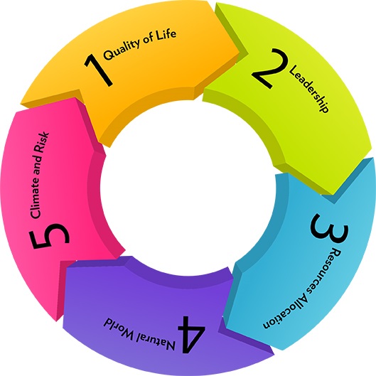 project_flow_charts_circle_arrows_cycle_think458843285.jpg