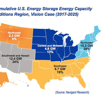 ESA Report Outlines Path to 35 GW of Energy Storage by 2025