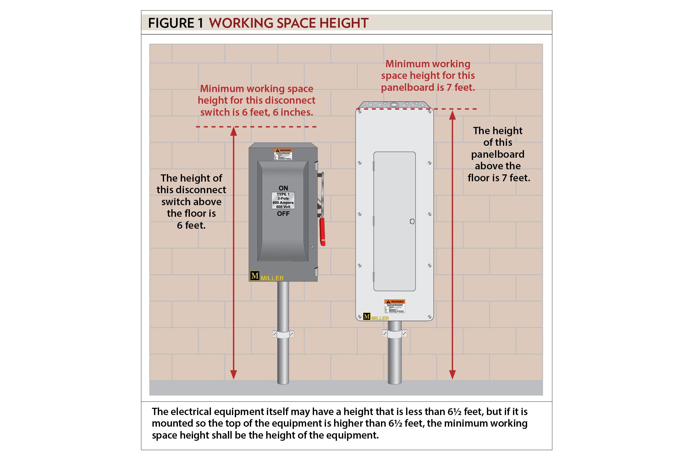 Height code