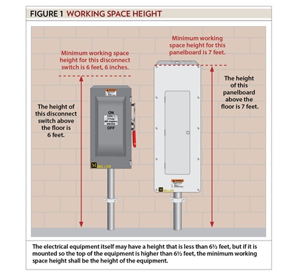 General Installation Requirements, Part XX
