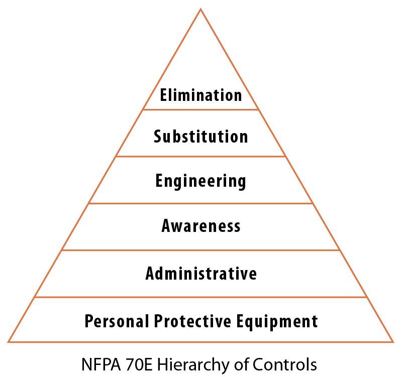 NFPA 70E Hierarchy of Controls