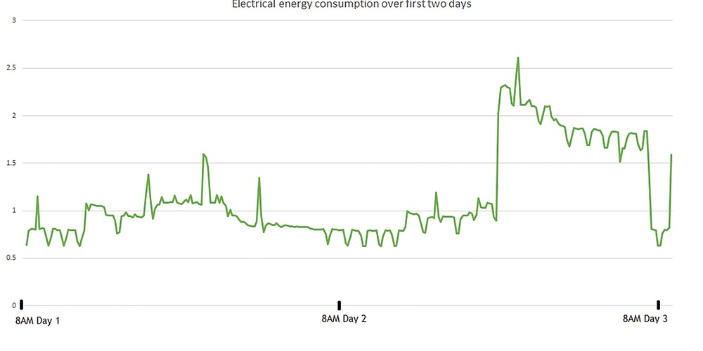 two-days-kwh-plot.jpg