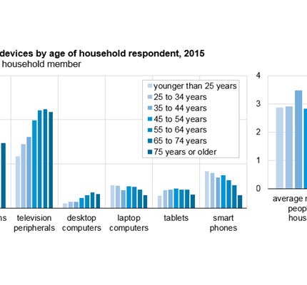 Survey Shows a Shifting Residential Energy Landscape