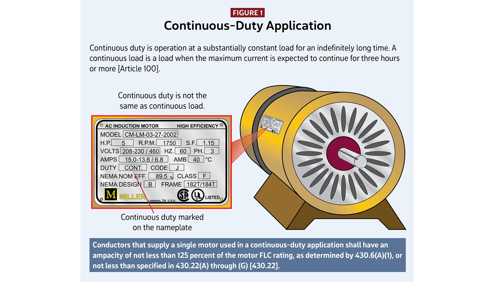 What is the difference between a full load current and a rated