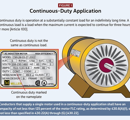 Figure 1: Continuous-Duty Application | Diagram of a motor with nameplate highlighting “continuous duty,” showing that continuous duty differs from continuous load. Includes NEC reference for sizing single-motor conductors in continuous-duty applications.