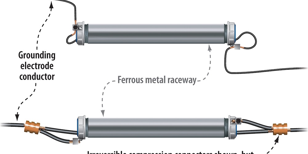Minimizing the Choke Effect Understanding ferrous metal raceway