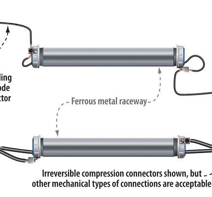 Minimizing the  Choke Effect: Understanding ferrous metal  raceway bonding 