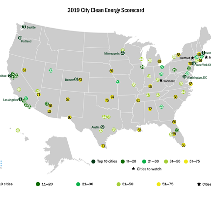 Cities Increase Clean Energy Efforts; Few on Track to Meet Goals