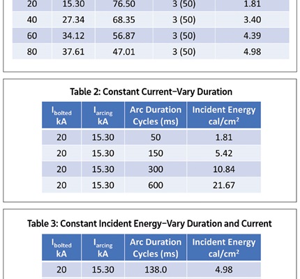More Than Just One Number: Understanding incident-energy calculations