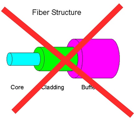 Do Not Strip the Cladding When Stripping Fibers