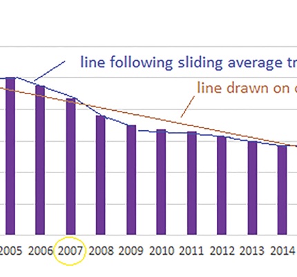 Flatlining: The Decline in Electrical Fatalities Has Nearly Leveled