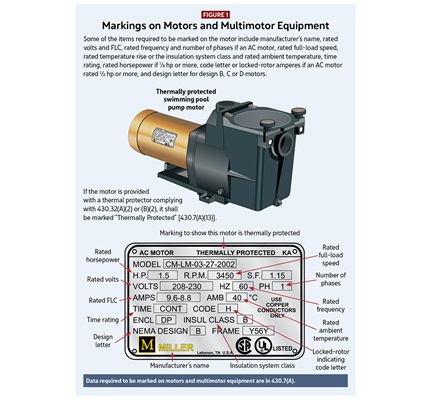Motors, Motor Circuits and Controllers, Part IV: Article 430 
