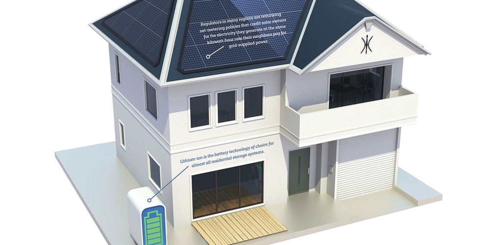 Home energy storage
