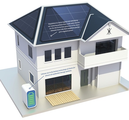 Battery Basics: Home Energy-Storage Systems