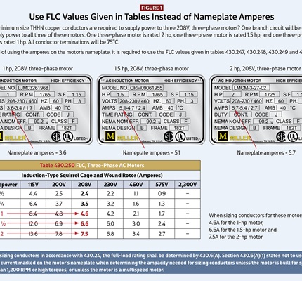 Figure 1, Use FLC Values Given in Tables Instead of Nameplate Amperes. Three 208V three-phase motor nameplates (1 hp, 1.5 hp, 2 hp) with Table 430.250 showing full-load currents; 208V values 4.6A, 6.6A, and 7.5A are highlighted.