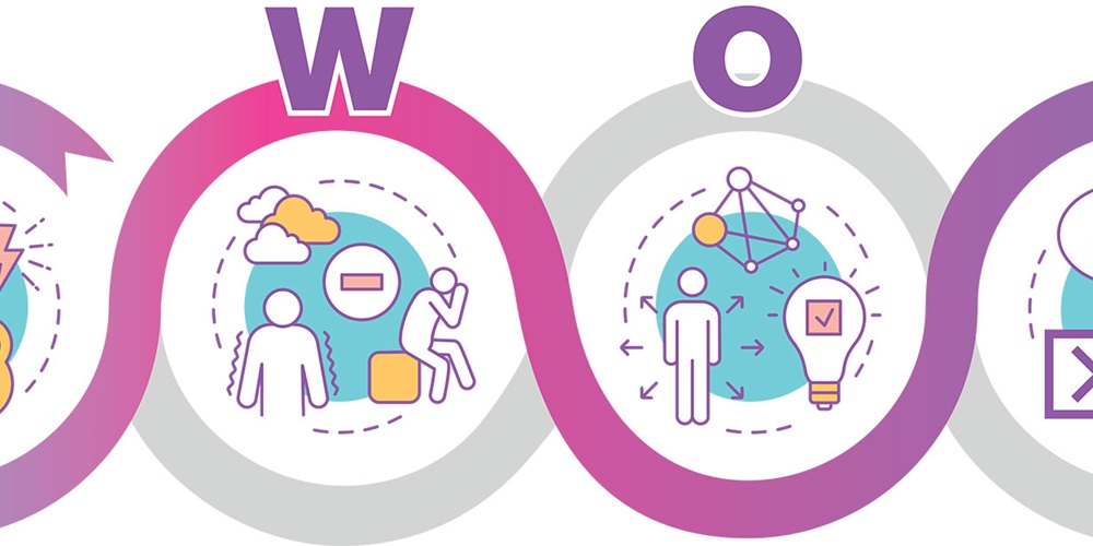SWOT Analysis. Shutterstock / BSD Studio