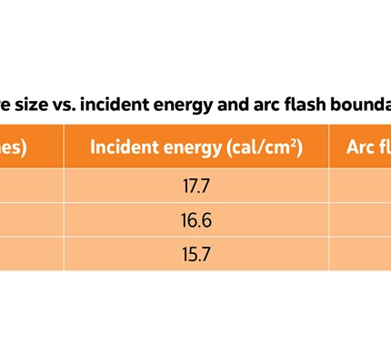 Arc Flash and Enclosure Size: IEEE 1584 2018, Part 1